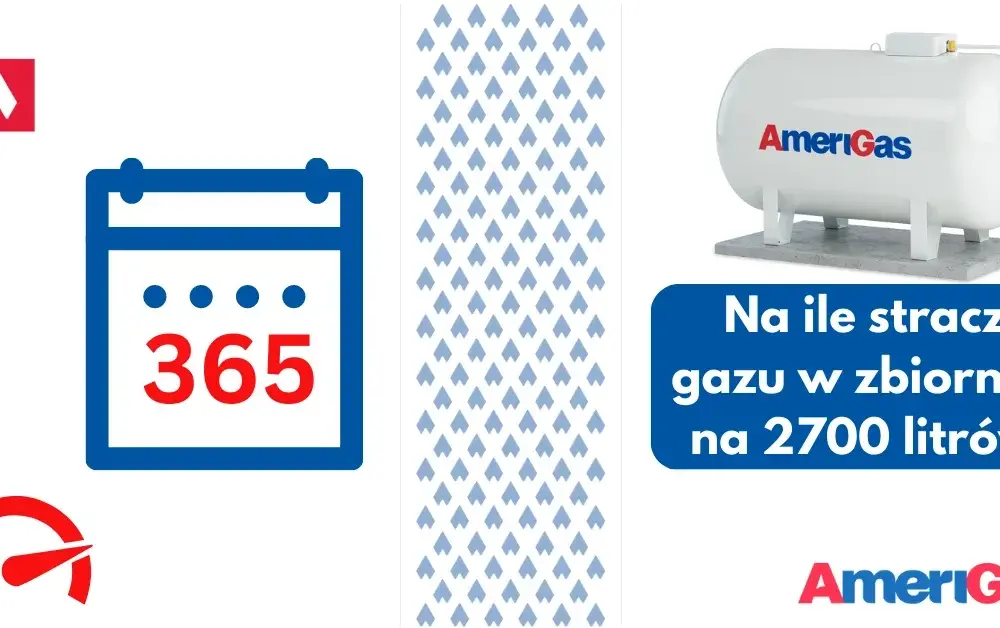 Na ile starcza butla gazowa do ogrzewania? Sprawdź, co wpływa na czas użytkowania