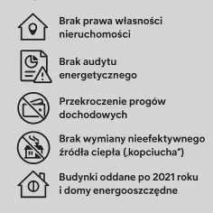 Komu przysługuje dofinansowanie do pompy ciepła? Sprawdź warunki.
