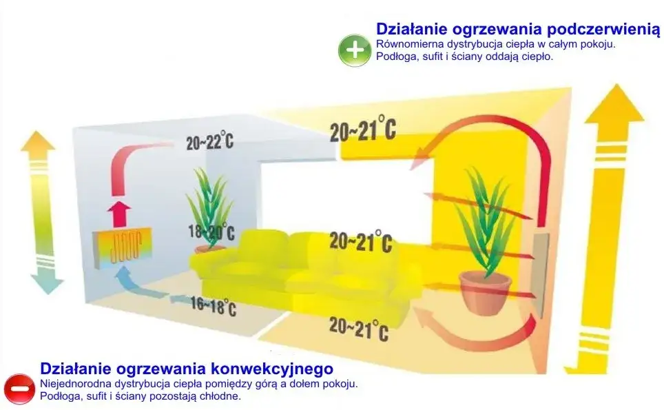 Zdjęcie Grzejnik na podczerwień: zasada działania i korzyści ogrzewania